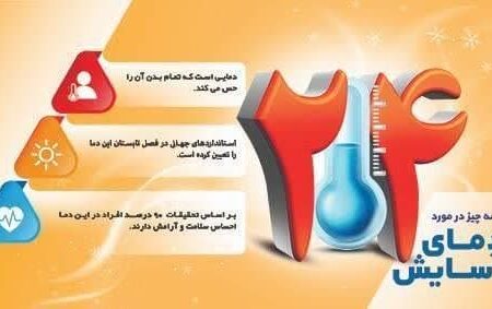 ضرورت مصرف بهینه انرژی برق در گرم ترین ماه تاریخ معاصر بسیار جدی است