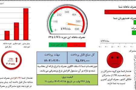 ​​​​​​​مشترکان پرمصرف به فکر تامین برق خود باشند 