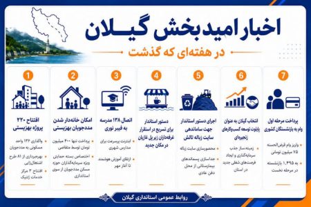 از مطالبه مردمی تا اقدام میدانی؛ هفت اقدام امیدبخش در هفته‌ پرکار گیلان